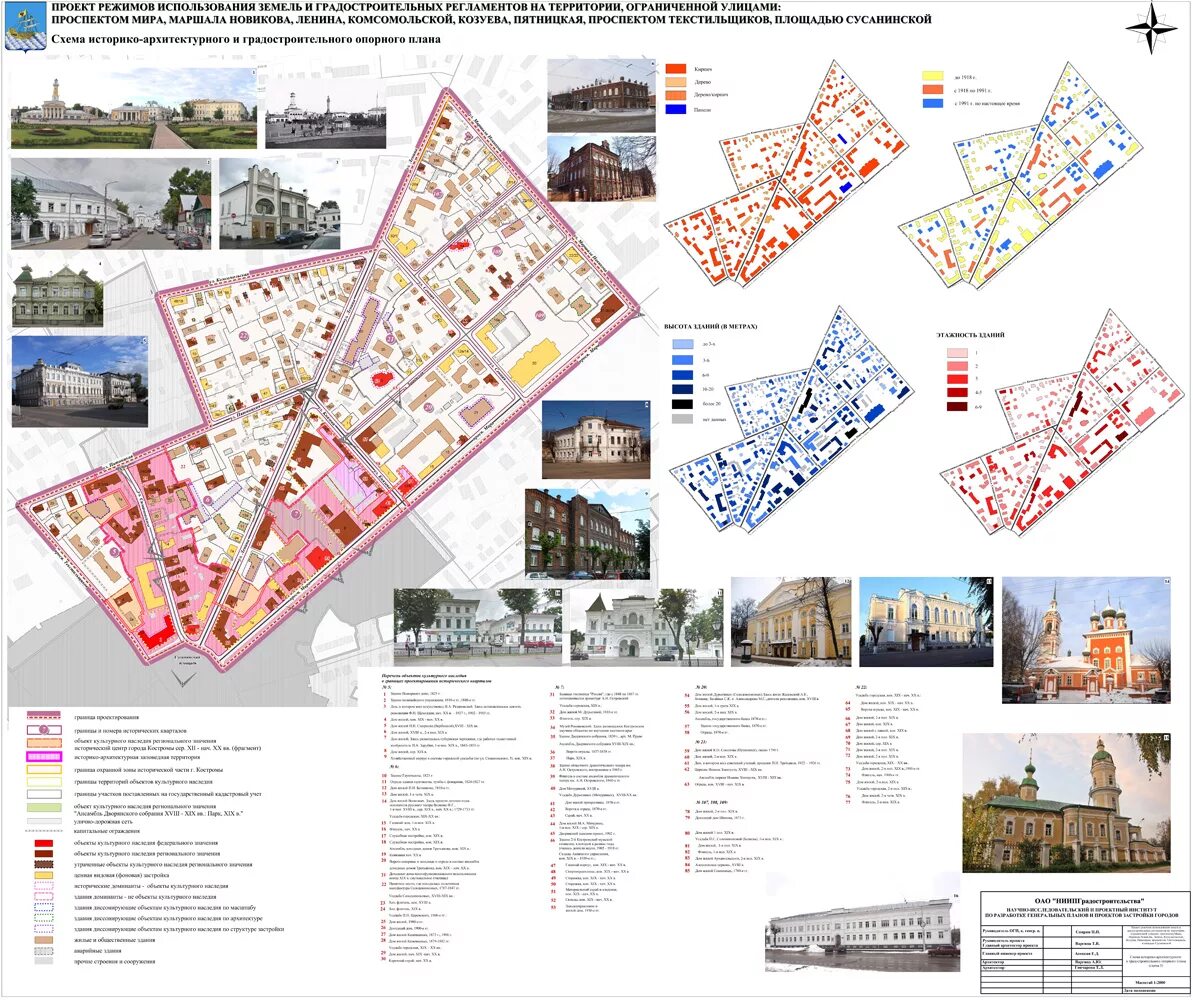 Градостроительный регламент символ. Режимы использования земель и градостроительные регламенты. Градостроительный регламент градостроительный план. Типология градостроительных объектов. Градостроительный анализ территории.
