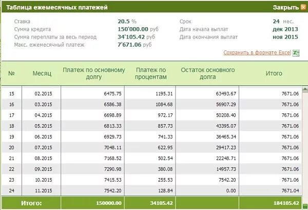 40000 сколько рублей. Уплата процентов по кредиту. Кредитная карта Сбербанк процентная ставка. Кредит низкая процентная ставка Сбербанк. Сколько процентов можно получить по займу.