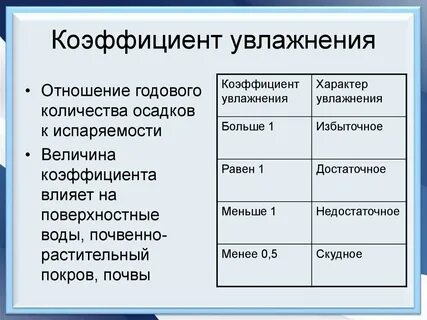 Что выражает коэффициент увлажнения