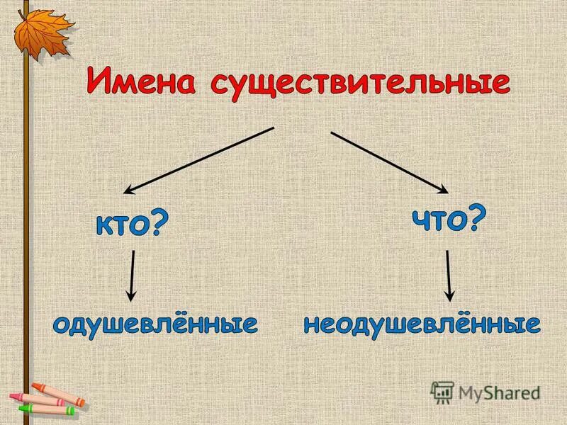 Окончания существительных во множественном числе в английском языке. Слова которые только в единственном числе. Формы существительных множественного числа в русском языке таблица. Существительное множественного числа и единственного числа. Напишите единственное число следующих существительных.