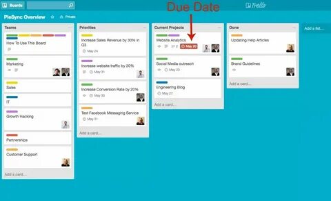 Universe trello