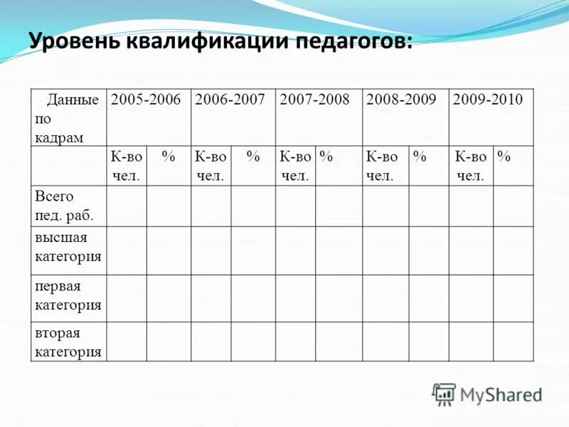 Список данные учителей. Профессор список. База данных учителей. Список преподавателей. Имена для учителей для книги.