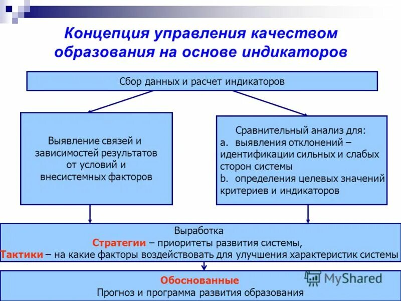 Наука управления качеством образования