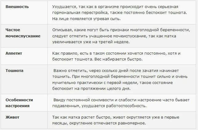 Тошнота при беременности на ранних сроках. Когда начинает тошнить при беременности. На какой день беременности начинает тошнить. На каком сроке начинает тошнить беременных. Тошнит на первых неделях беременности