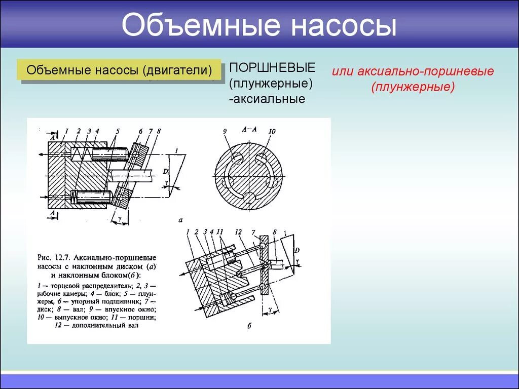 Объемные насосы это. Принцип действия объемных насосов. Насосы объемного типа схема. Объемные поршневые насосы. Объемный поршневой насос.