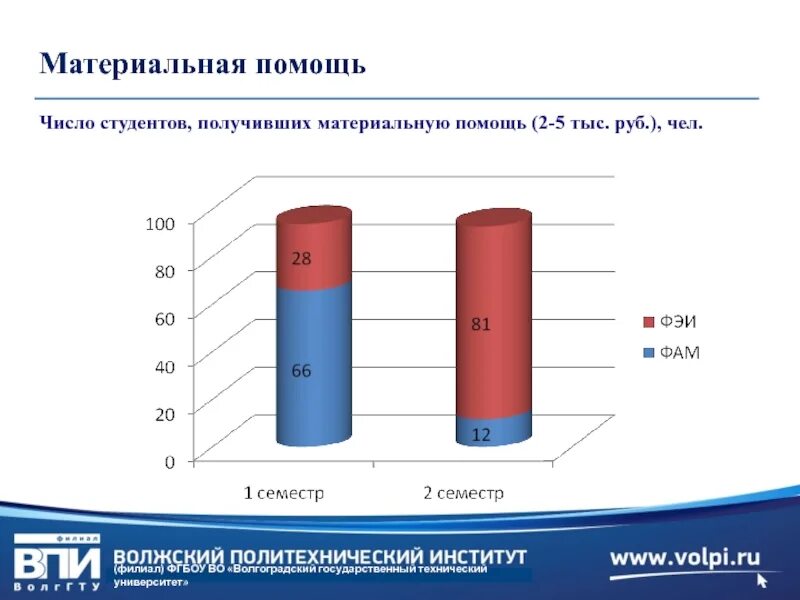 Материальная помощь маи. Материальная помощь студентам. Числа помощи. Материальная помощь студентам Москва размер. Материальная помощь студентам ИЖГТУ.