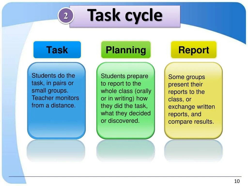 Task cycle. Weak end task cycle. task basednik.