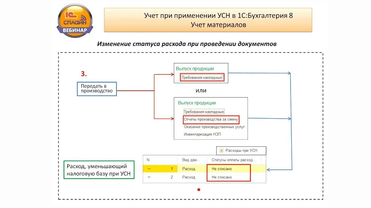 Ведение учета ип на усн. Бухгалтерский учет при УСН. УСН что это в бухгалтерии. Ведение учета УСН. УСН 1с Бухгалтерия УСН.