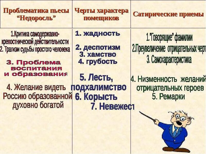 Проблематика комедии Недоросль. Недоросль проблематика. Проблематика пьесы Недоросль Фонвизина. Фонвизин Недоросль проблематика