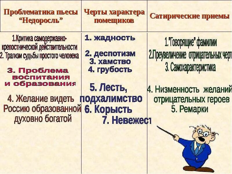 Произведение недоросль вопросы. Проблематика комедии Недоросль. Проблематика произведения Недоросль. Проблемы комедии "недросль. Проблемы в комедии Недоросль.