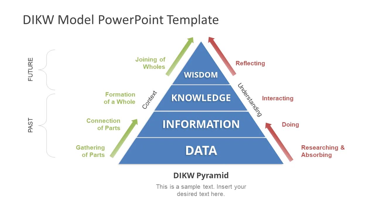 Information data model