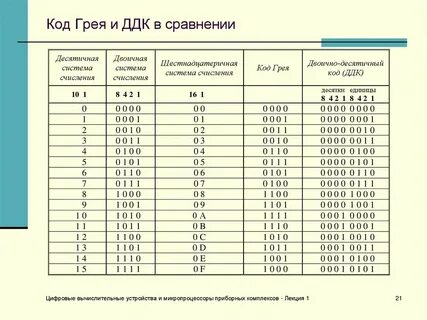 Код грея