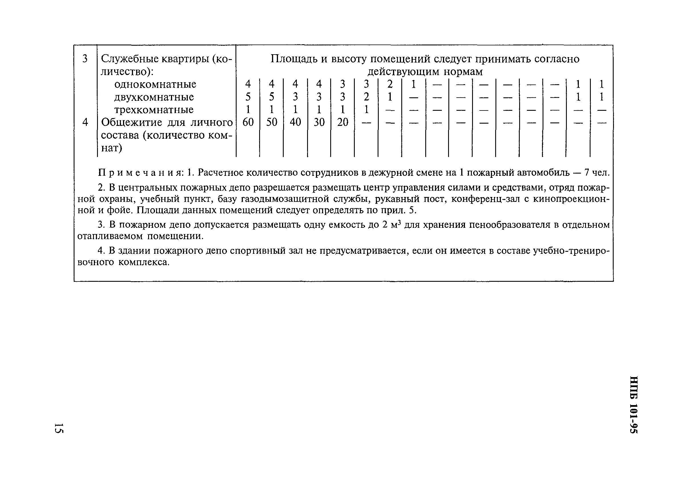 Пожарные новые нормативные документы. Пожарные новые нормативные документы