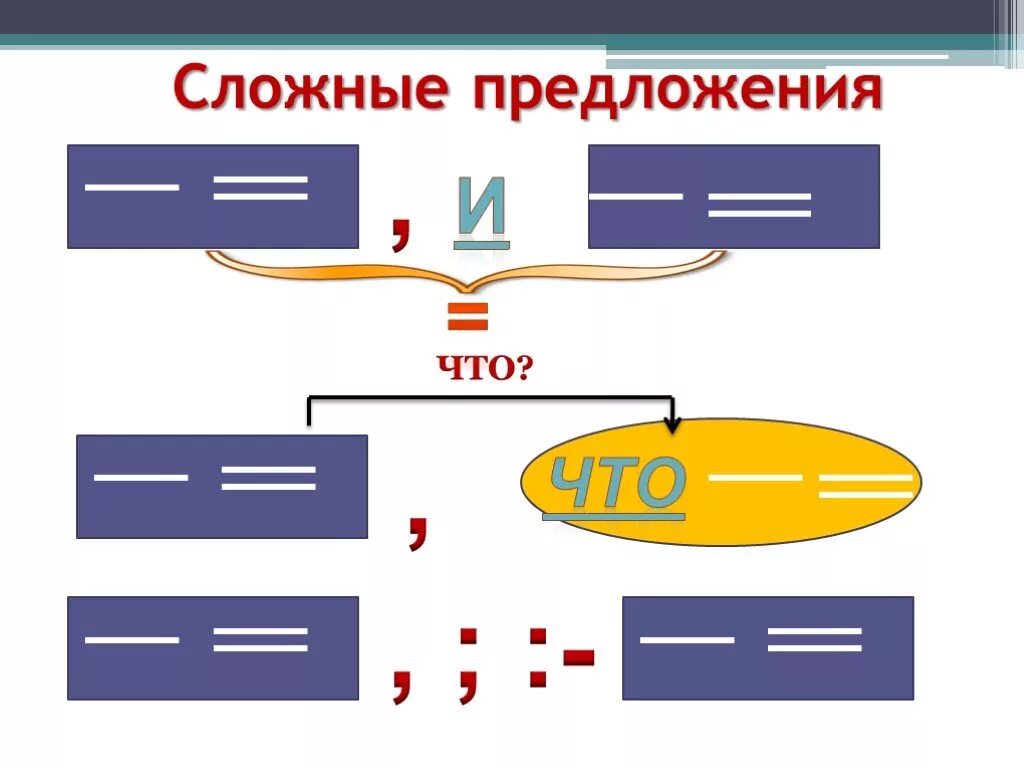 Было лето сложное предложение