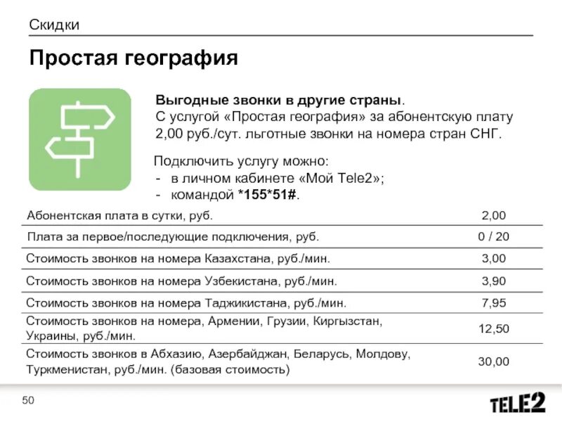 Абонентская плата. Простая география теле2 описание. Абонентская плата теле2. Звонки в другие страны.