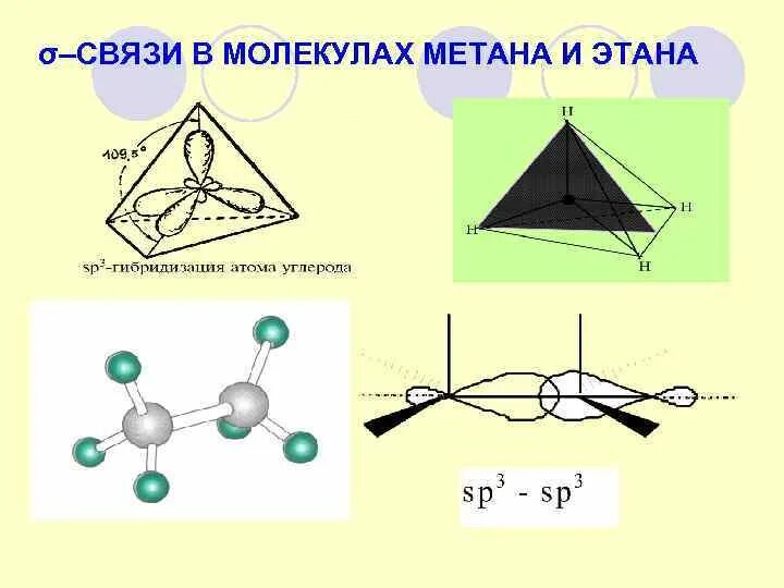 Связь в молекуле метана. Строение молекулы метана. Схема молекулы метана. Образование связи в молекуле метана.