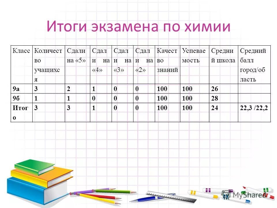 Кг в результатах экзамена. Результаты экзаменов соответствуют. Результаты экзаменов 9 класс как выглядят. Итоги экзаменов. Интеллектуал результаты экзаменов.