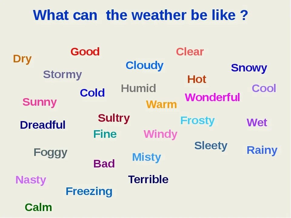 The weather fine ответ. Слова на тему погода. слова на тему weather. weather прилагательные. погода слова на английском.