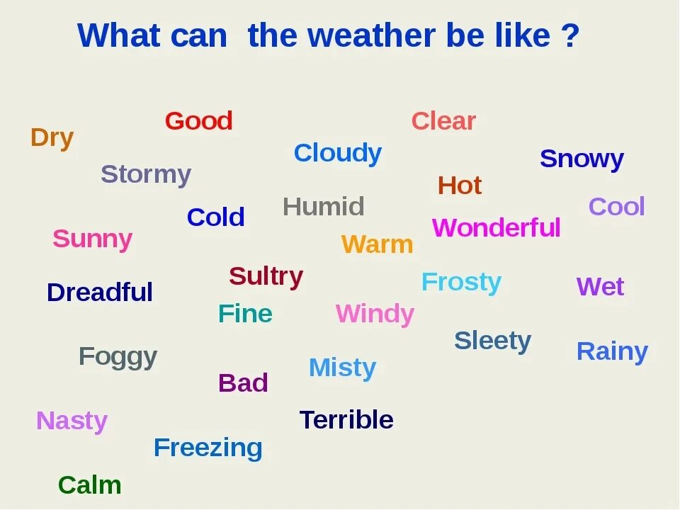 Прилагательные описывающие погоду на английском языке. Описание погоды на английском языке. Прилагательные на тему погода на английском. Прилагательные характеризующие погоду на английском.