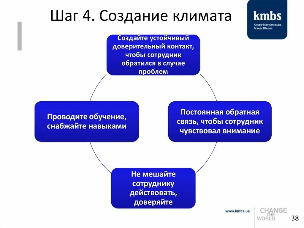 Система управления эффективностью как инструмент реализации стратегии и процесс 