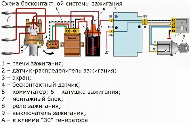 Какое зажигание на ваз 2107 карбюратор. Схема катушки ВАЗ 2107 электронное зажигание. Схема подключения катушки зажигания ВАЗ 2107. Схема подключения электронного зажигания на ВАЗ 2107. Схема проводки бесконтактного зажигания ВАЗ 2107.