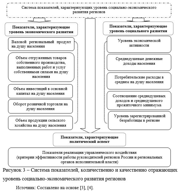 Пространственное развитие рф. Стратегия пространственного развития. Стратегия пространственного развития Российской Федерации. Стратегии пространственного развития РФ цель. Стратегия пространственного развития РФ итоги.