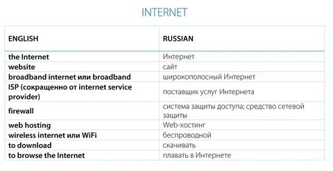Компьютерные слова английский