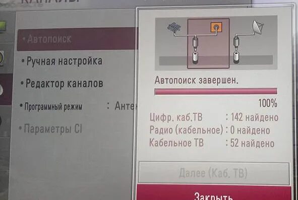 Lg пропали каналы