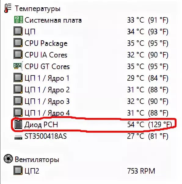 Диод pch что это такое