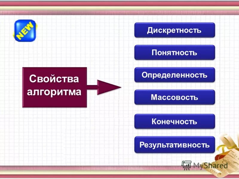 Выберите свойства алгоритма понятность дискретность массовость. Выберите свойства алгоритма понятность дискретность массовость. Выберите свойства алгоритма понятность дискретность массовость. Выберите свойства алгоритма понятность дискретность массовость. Свойства алгоритма в информатике.