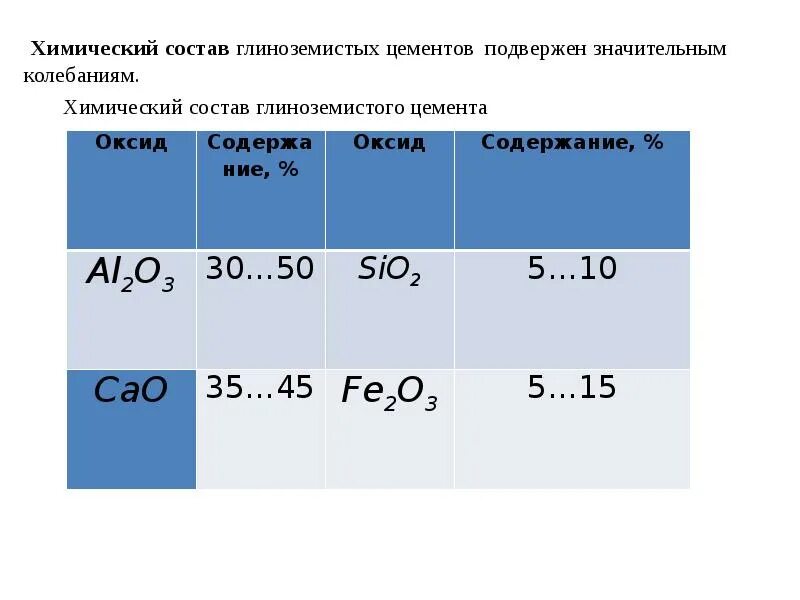 Производство цемента химия. Глиноземистый цемент химический и минеральный состав. химическая формула производства цемента. минералогический состав глиноземистого цемента. химический состав глиноземистого цемента.