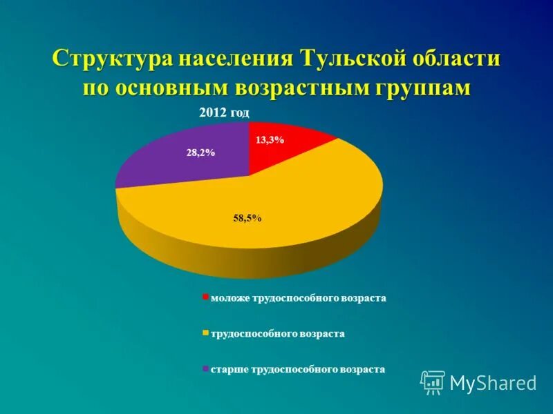 Численность населения тульской области. Тульская область города по численности. Население тульской области. Тульская область города по численности. Карта административного деления тульской области.