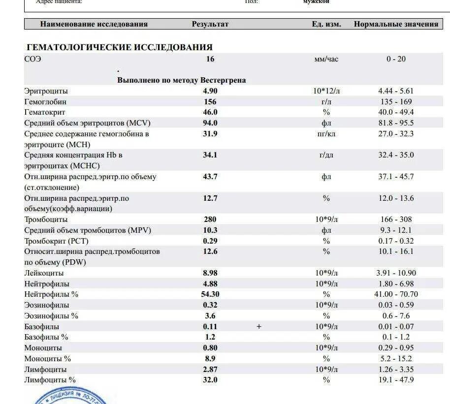 Анализ моноциты повышены. Норма лейкоцитов и СОЭ В крови у беременных. Моноциты 0.83 у ребенка. Норма лимфоцитов и моноцитов в крови. Исследование по методу Вестергрена норма.