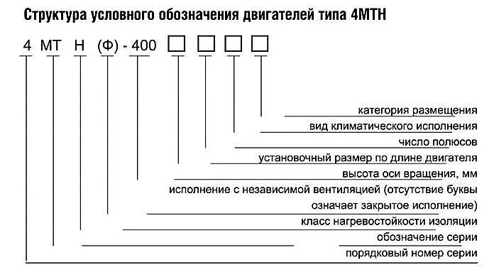 Каталог электродвигателей - ПромРезерв