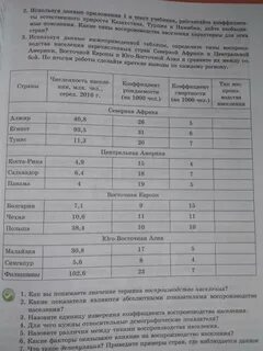 По данным таблицы определите наименьшее время