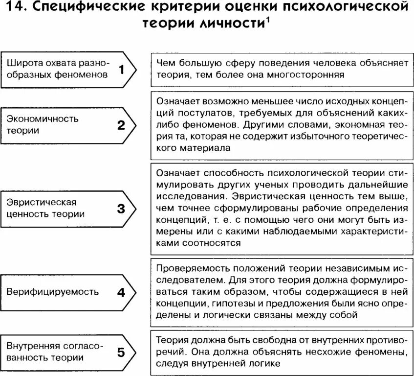 Данное явление следует