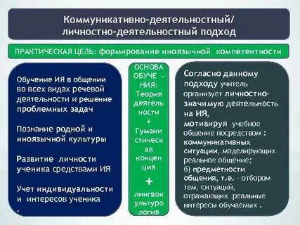 Практическая цель обучения