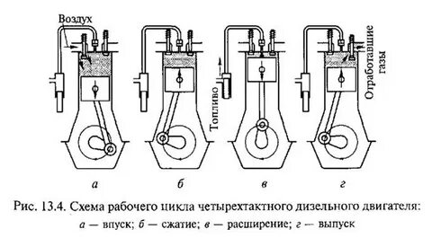 Двигатель дизеля схема