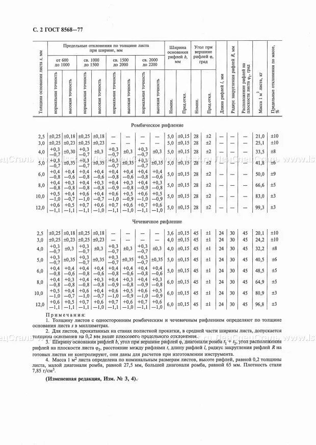 8568 84 примерное значение. 8568 84 примерное значение