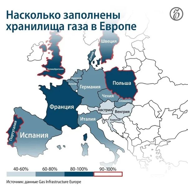 Запасы газа в европе сегодня. Хранилища газа в европе. хранилища газа в европе карта. запасы газа в европе. газохранилища европы на карте.