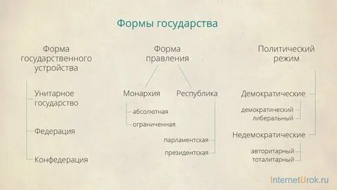 Государственное устройство и политическая жизнь