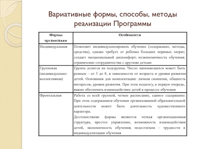 Формы, способы, методы и средства реализации программы.  Вариативные формы, способы, методы и средства реализации программы. Формы способы методы и средства это. Формы обучения в методике обучения. Реализация методов класса с