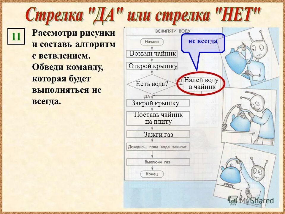 Налить воды падеж. Алгоритм с ветвлением вскипяти воду. Алгоритм с ветвлением вскипяти чайник. Составить алгоритм вскипяти чайник. Составление алгоритма для чайника.