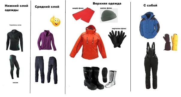 Одежда третьего слоя. Три слоя одежды. первый слой одежды для детей. слои одежды в походе. верхний слой одежды.