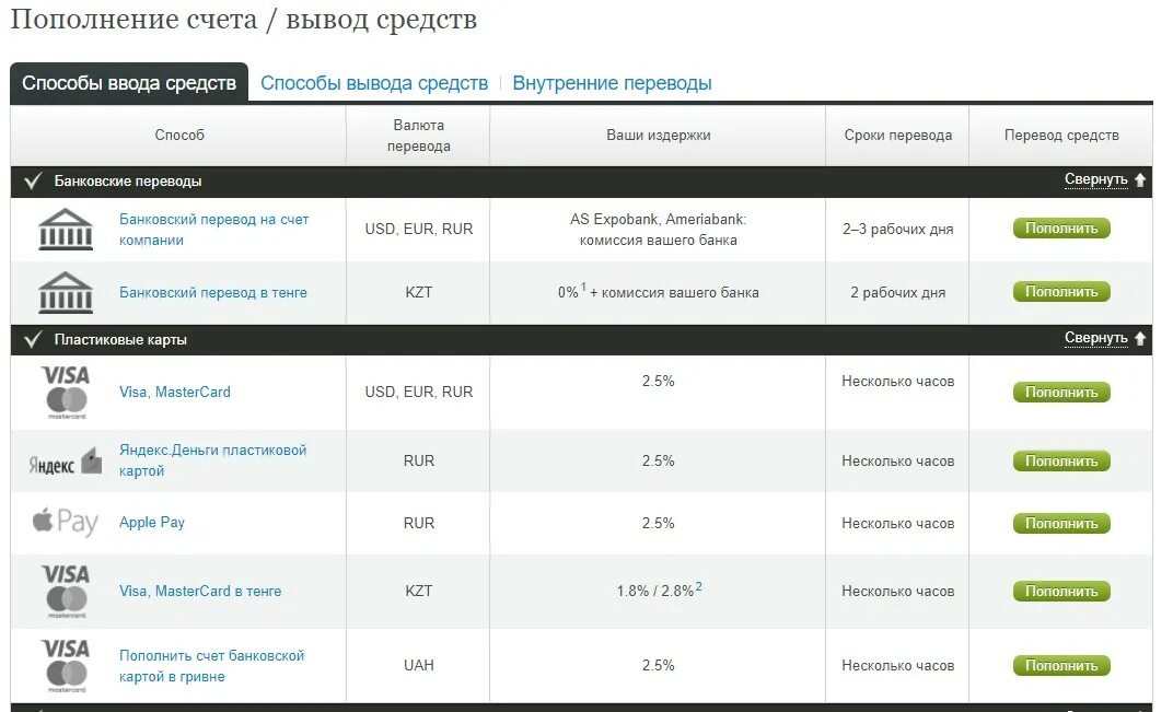 Сколько длится вывод средств. Пополнить счет Альпари. Пополнение счета банковским переводом. Альпари вывод средств. Ameriabank личный кабинет.