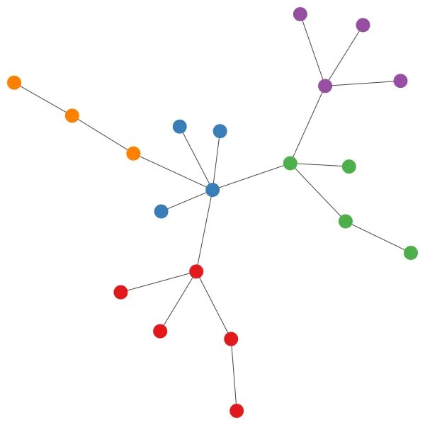 Графическая фигура из Пайтон. Рисунок Пайтон палочки. Python graph. Как нарисовать фигуры в питоне из звездочек.