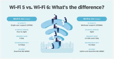 Wi fi характеристики сети