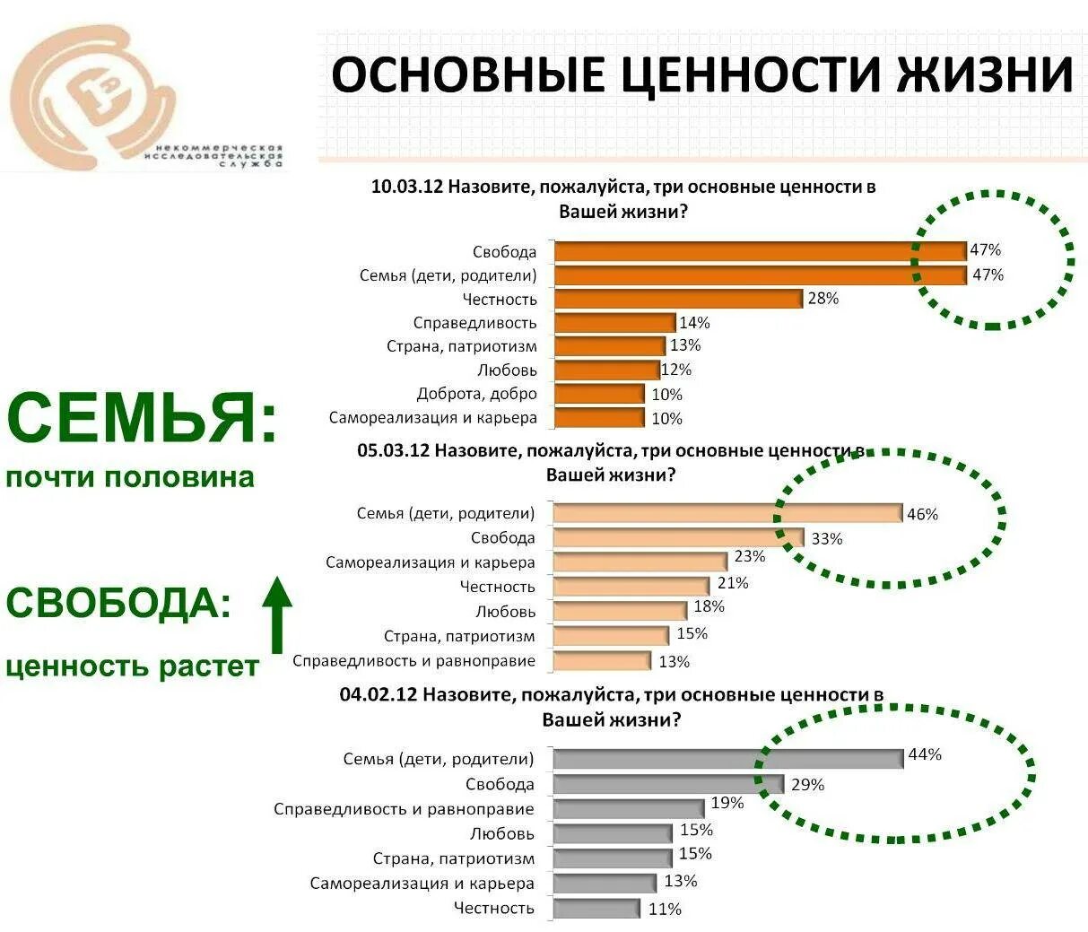 Какие жизненные ценности важны для человека 13.3