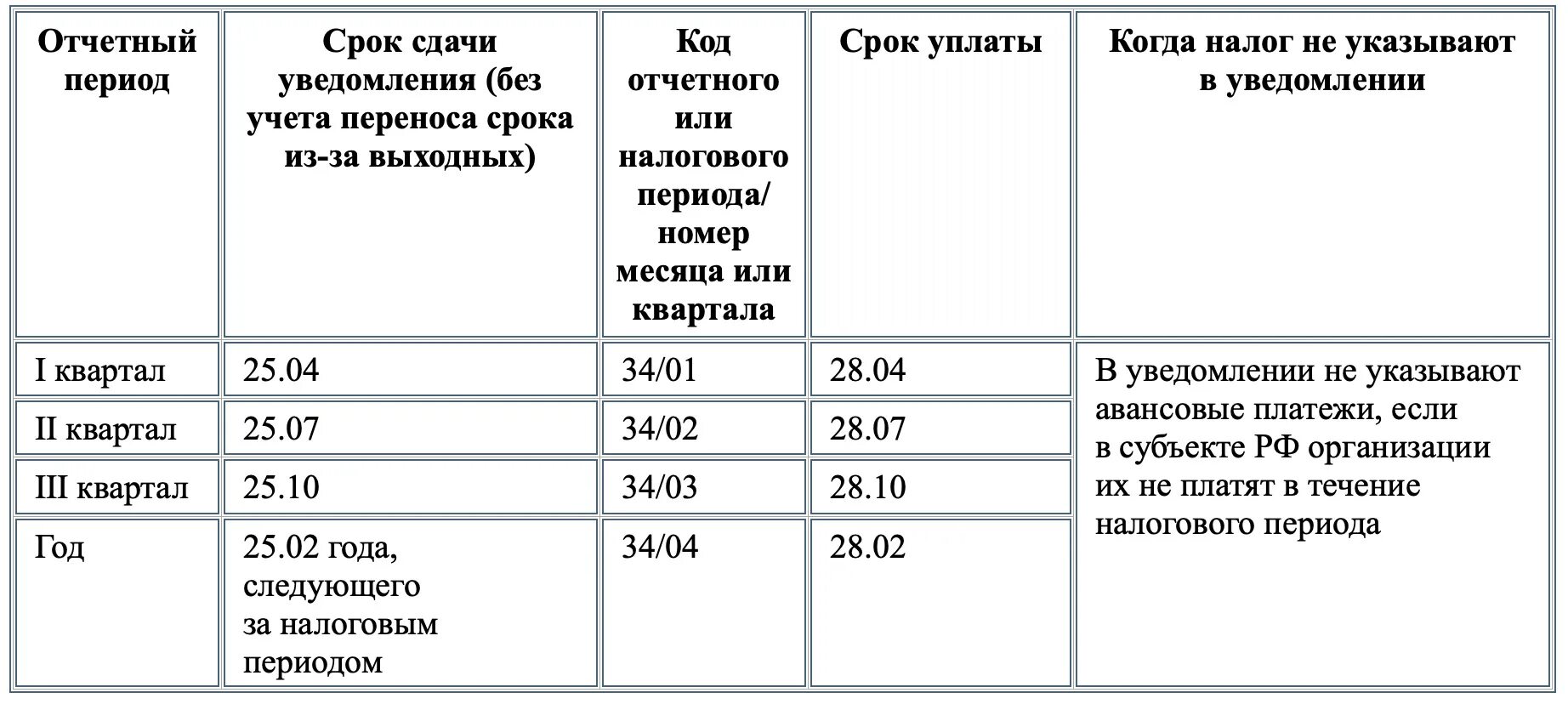 Налоги 2 квартал 2023