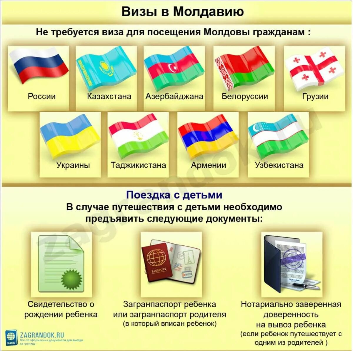 Молдова для россиян